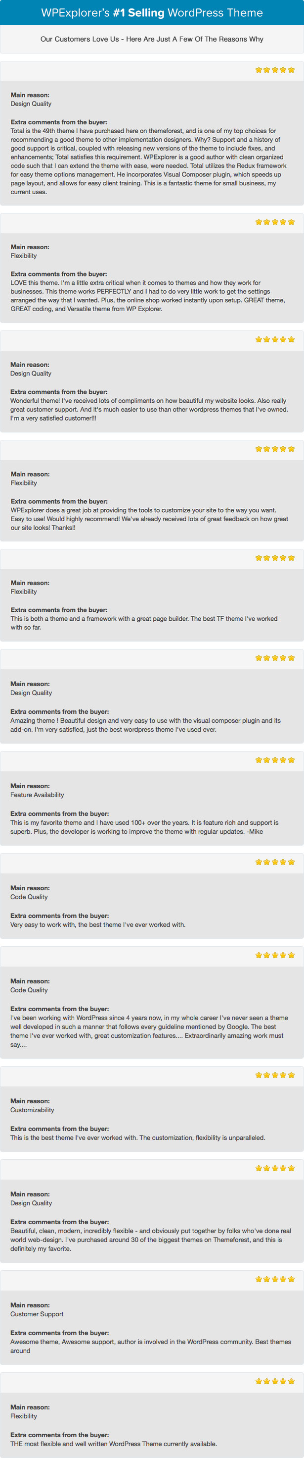 Total WordPress Theme 5 Star Reviews